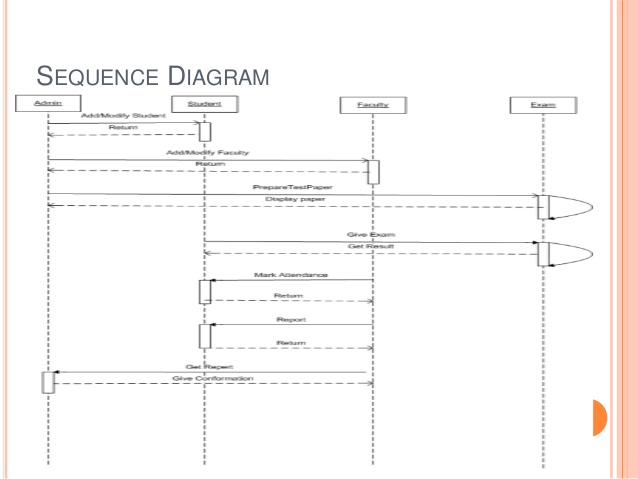 Sequence diagram for college management system pdf